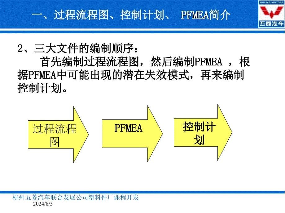 如何编制过程流程图、PFMEA、控制计划_第5页