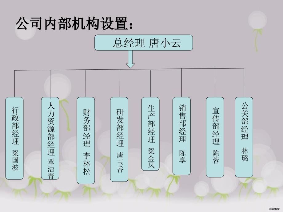 艾尔芙珠宝饰品有限公司_第3页