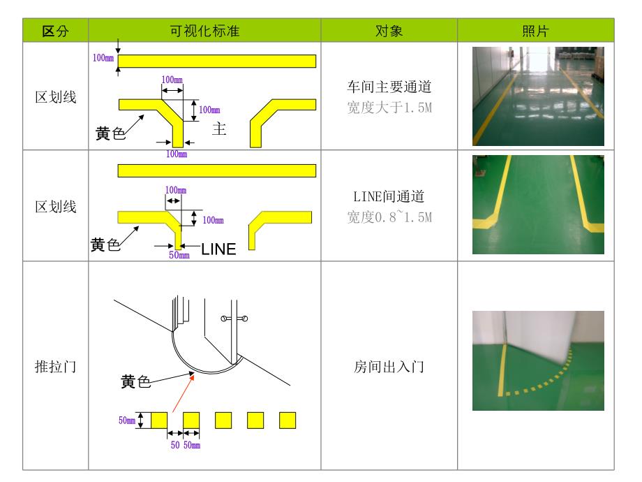 目视管理三定标签_第2页