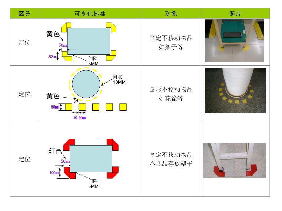 目视管理三定标签_第3页