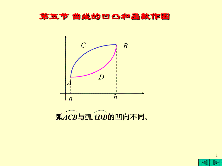 第五节曲线的凹凸和函数作图_第1页