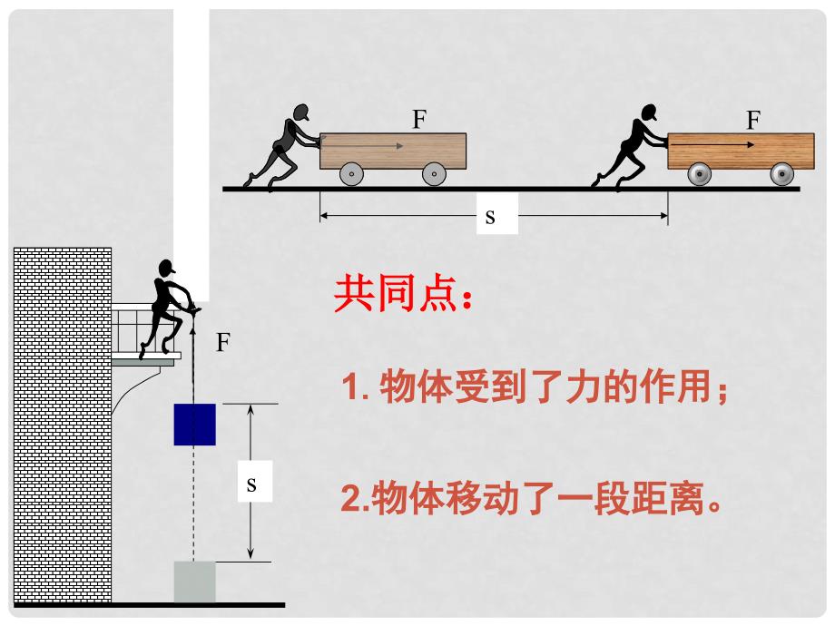 陕西省石泉县池河中学八年级物理下册 11.1 功课件 （新版）新人教版_第3页