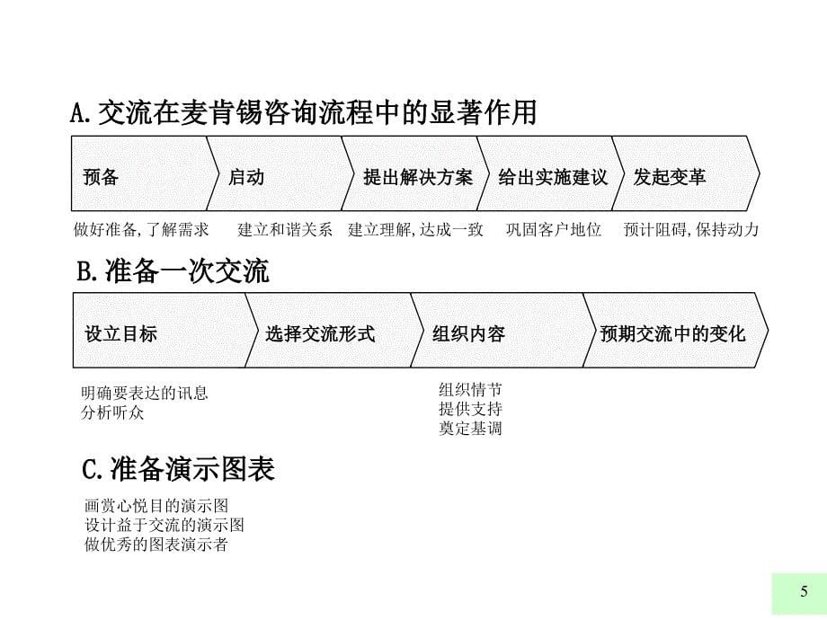 客户服务培训手册pt课件_第5页