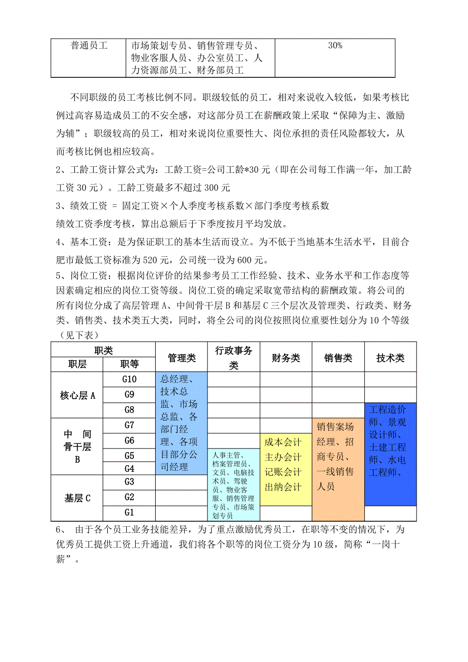 小型地产公司薪酬管理规定_第3页