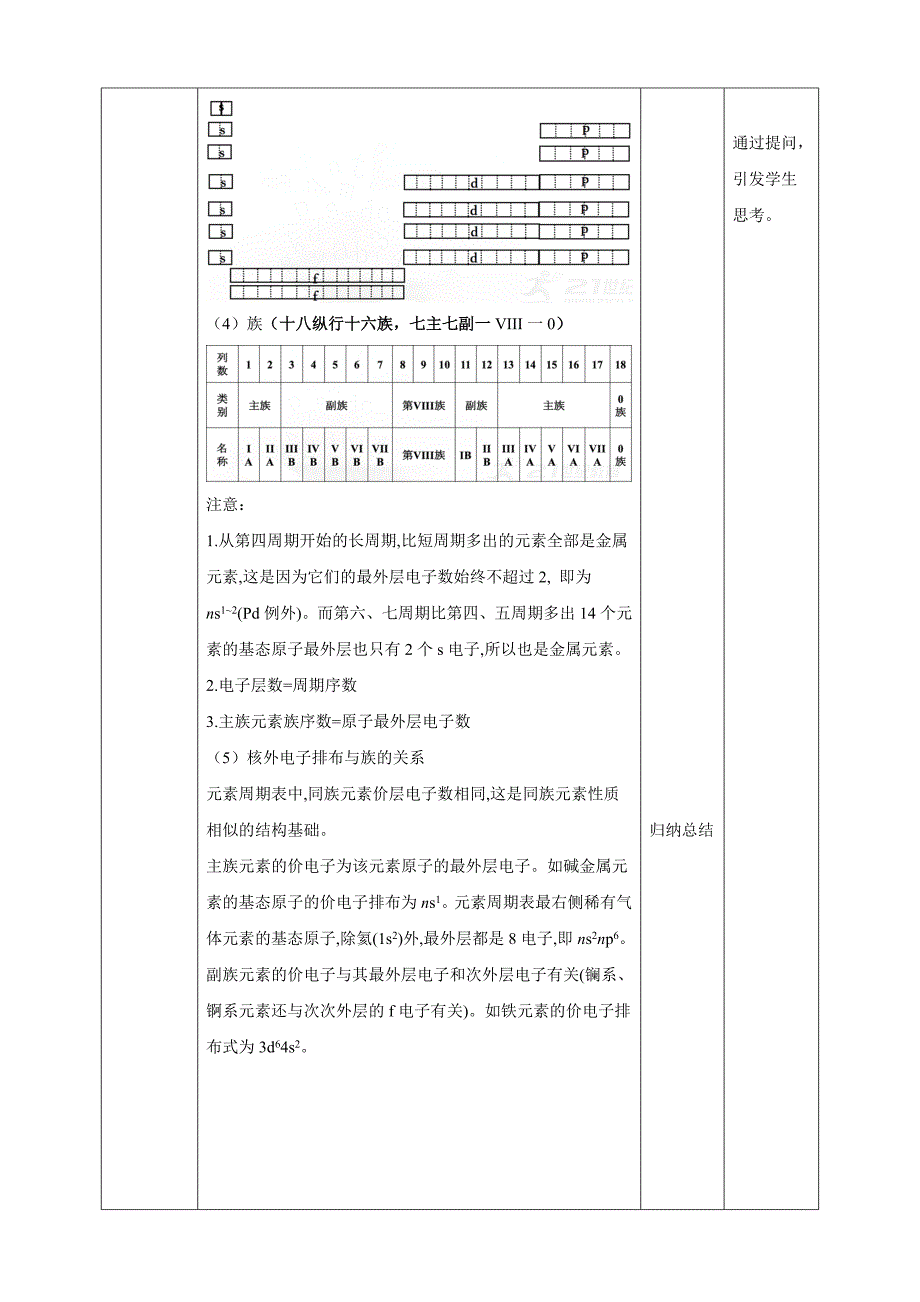 1.2.1 原子结构与元素周期律 第一课时教案-教案课件-高中化学选择性必修二_第5页