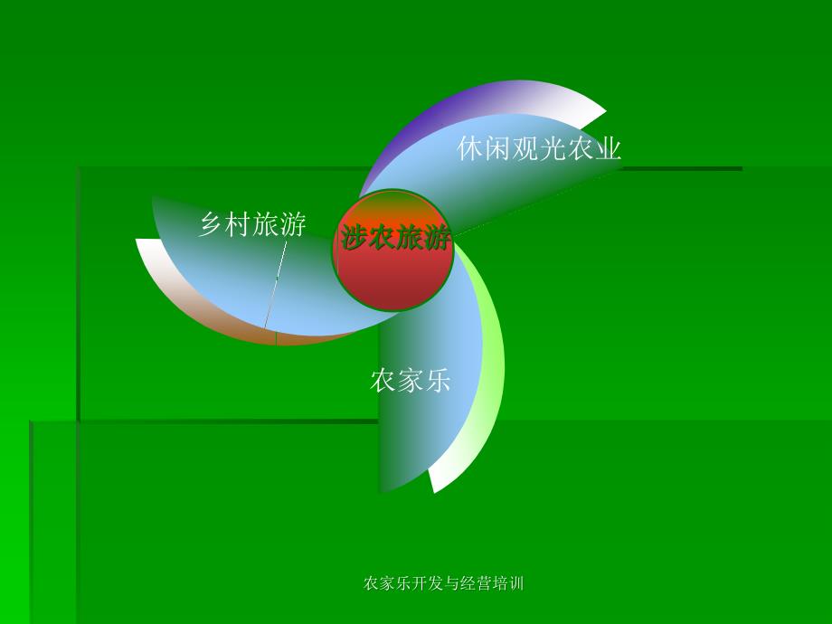 农家乐开发与经营培训_第2页