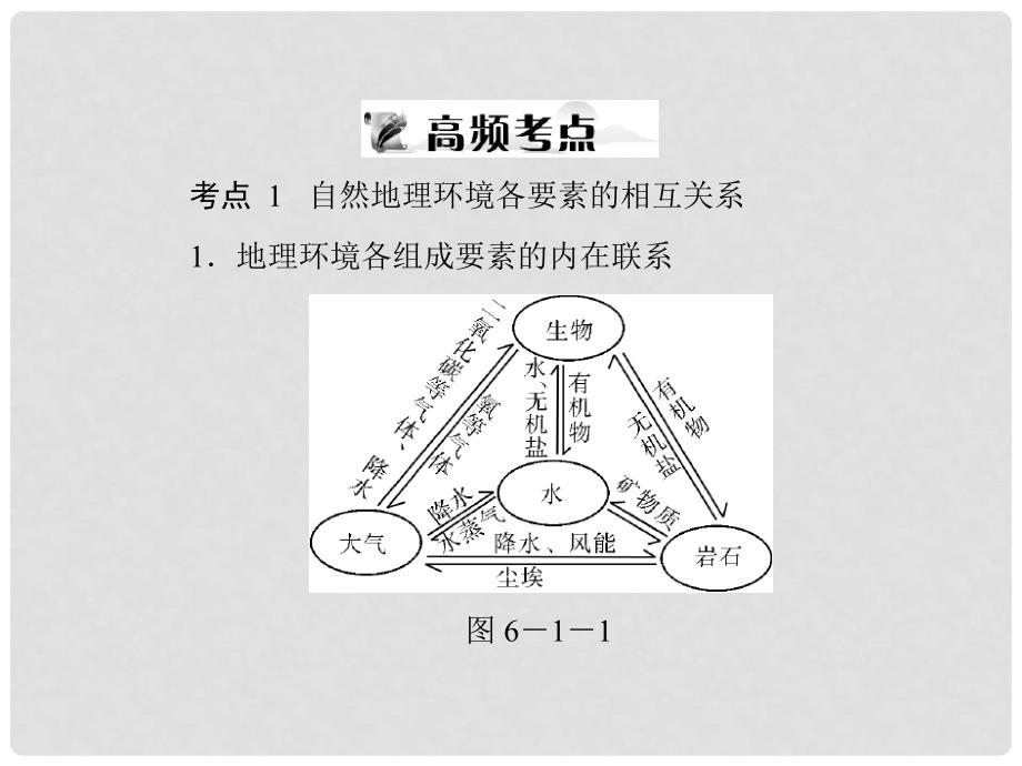 广东省高考地理一轮复习 第一部分 第六章 第一节 自然地理环境的整体性课件 新人教版必修1_第4页