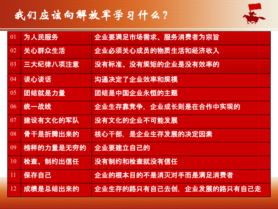 打造高绩效组织纪律和骨干_第2页