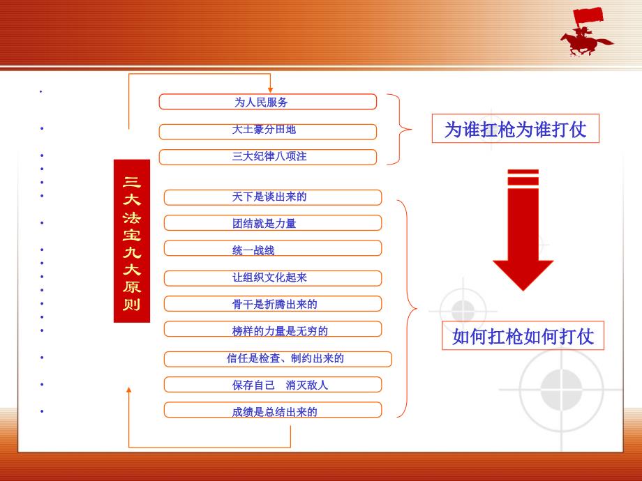 打造高绩效组织纪律和骨干_第3页