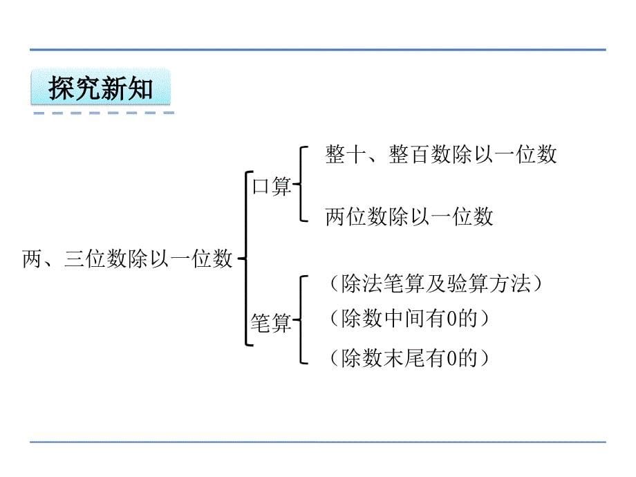 苏教版三年级数学上册8.2期末复习两、三位数除以一位数课件_第5页