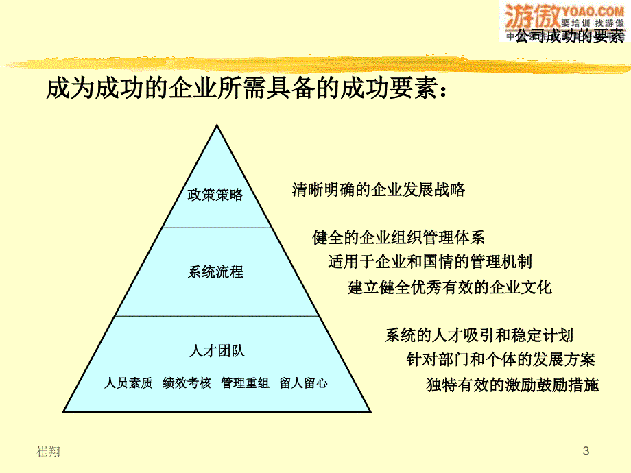 《员工关系管理介绍》PPT课件_第3页