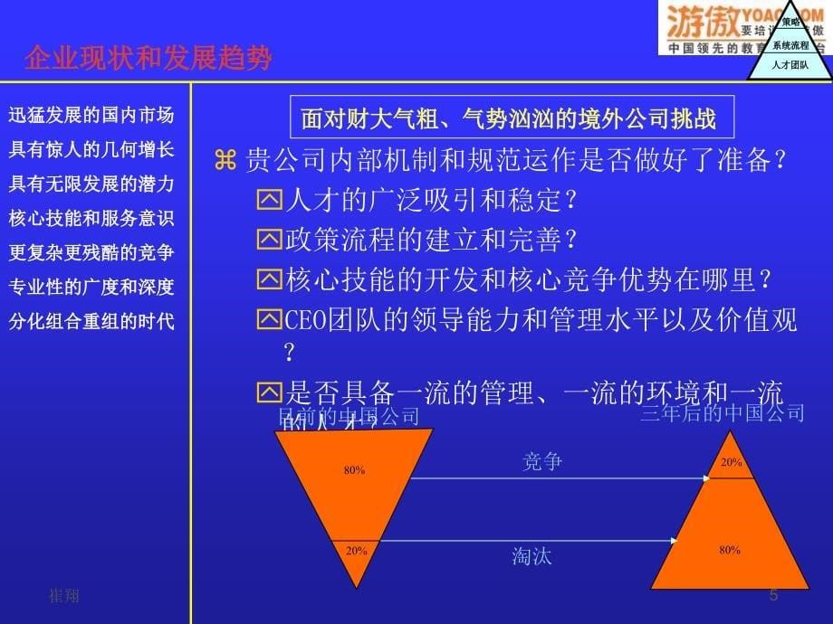 《员工关系管理介绍》PPT课件_第5页