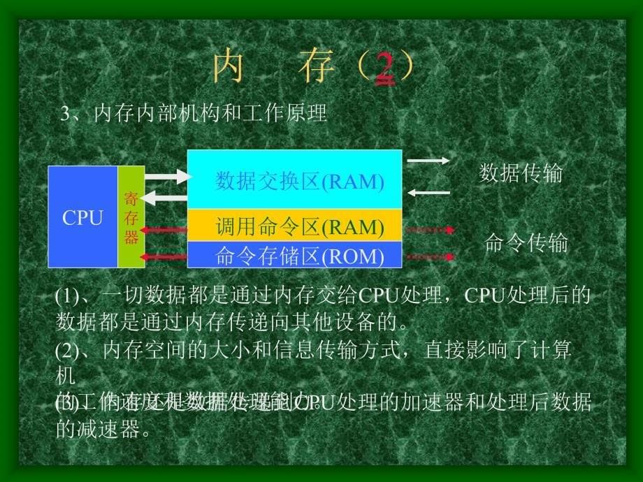 计算机硬件系统_第5页