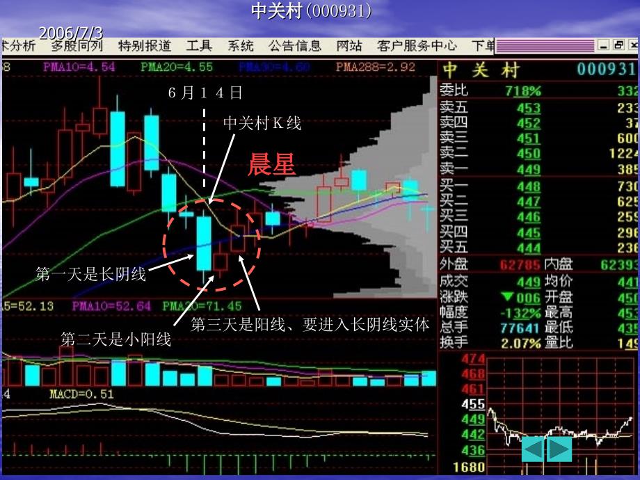 从经典理论看个股晨星_第4页