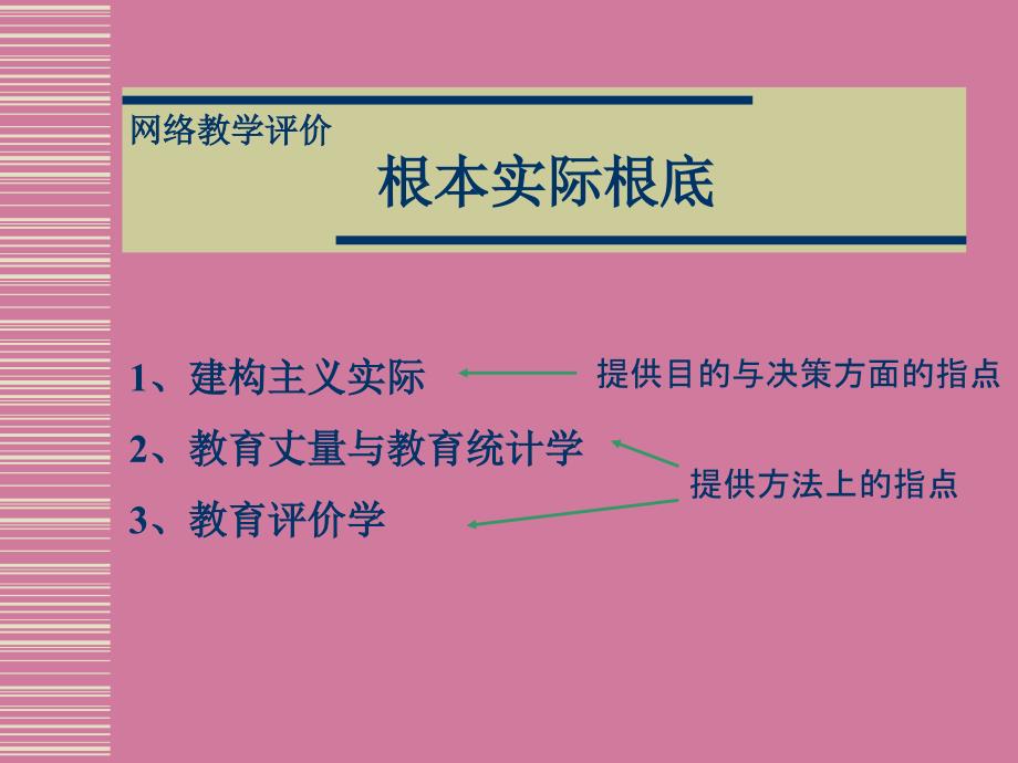 网络教学质量保障系统ppt课件_第3页