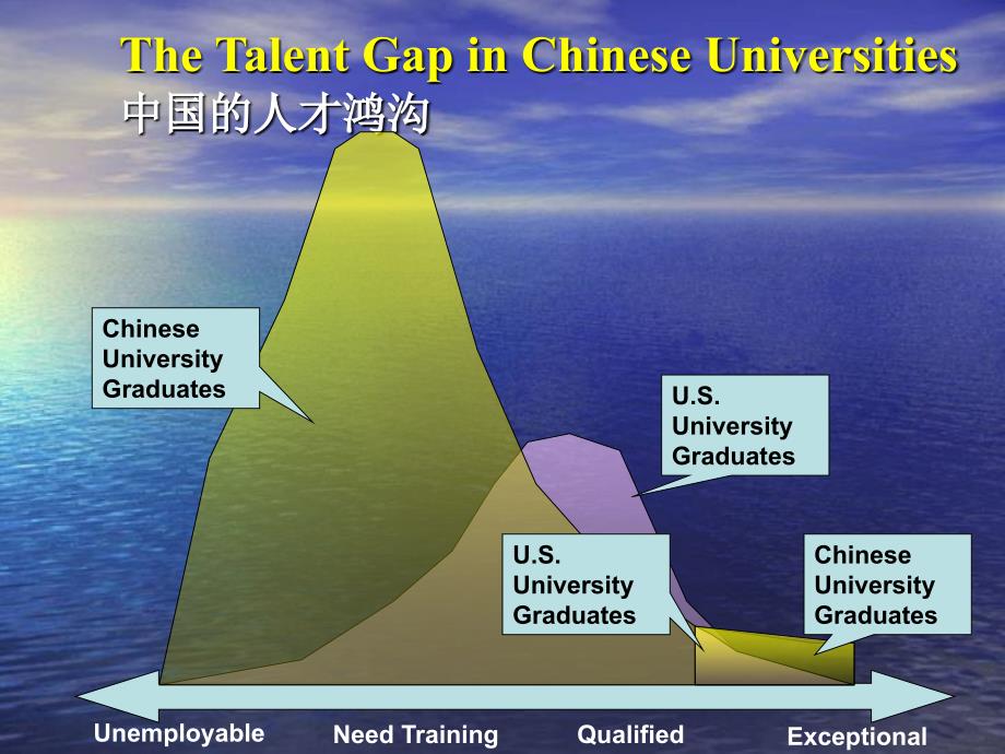 培养企业需要的人才_第3页