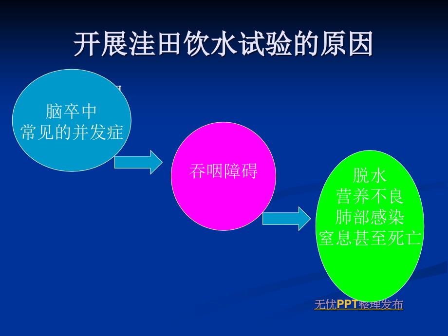 洼田饮水试验及吞咽训练_第4页