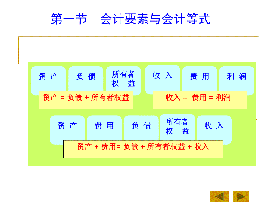 会计学 复式记账与会计循环课件_第4页