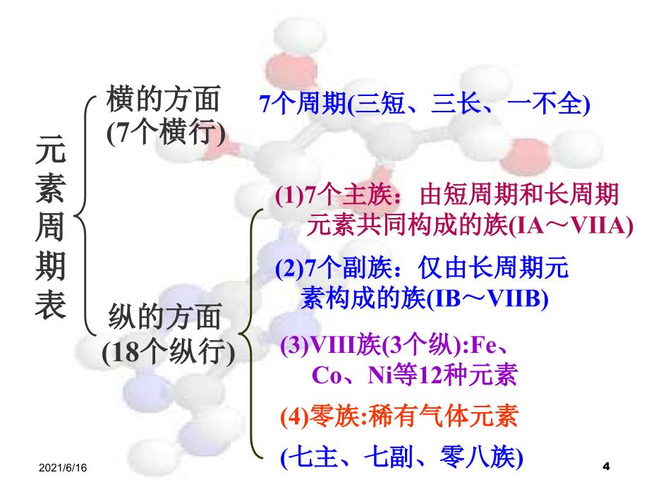 元素周期表和元素周期律新 2_第4页