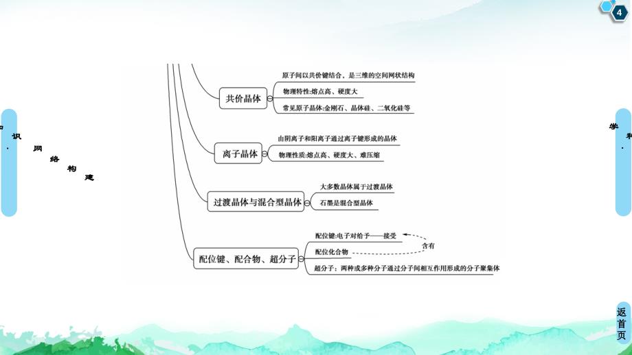 第3章　章末复习课 课件高中化学选择性必修2-教案课件-高中化学选择性必修二_第4页