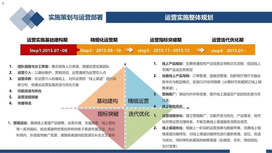 线上产品渠道运营实施方案策划书.ppt_第5页