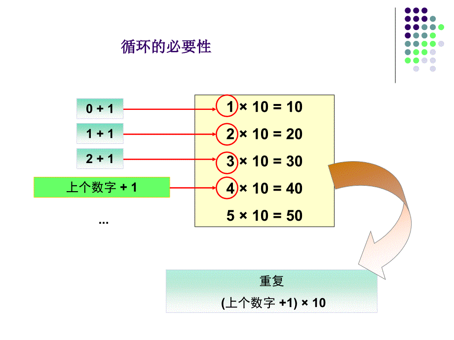 循环结构C程序设计_第4页