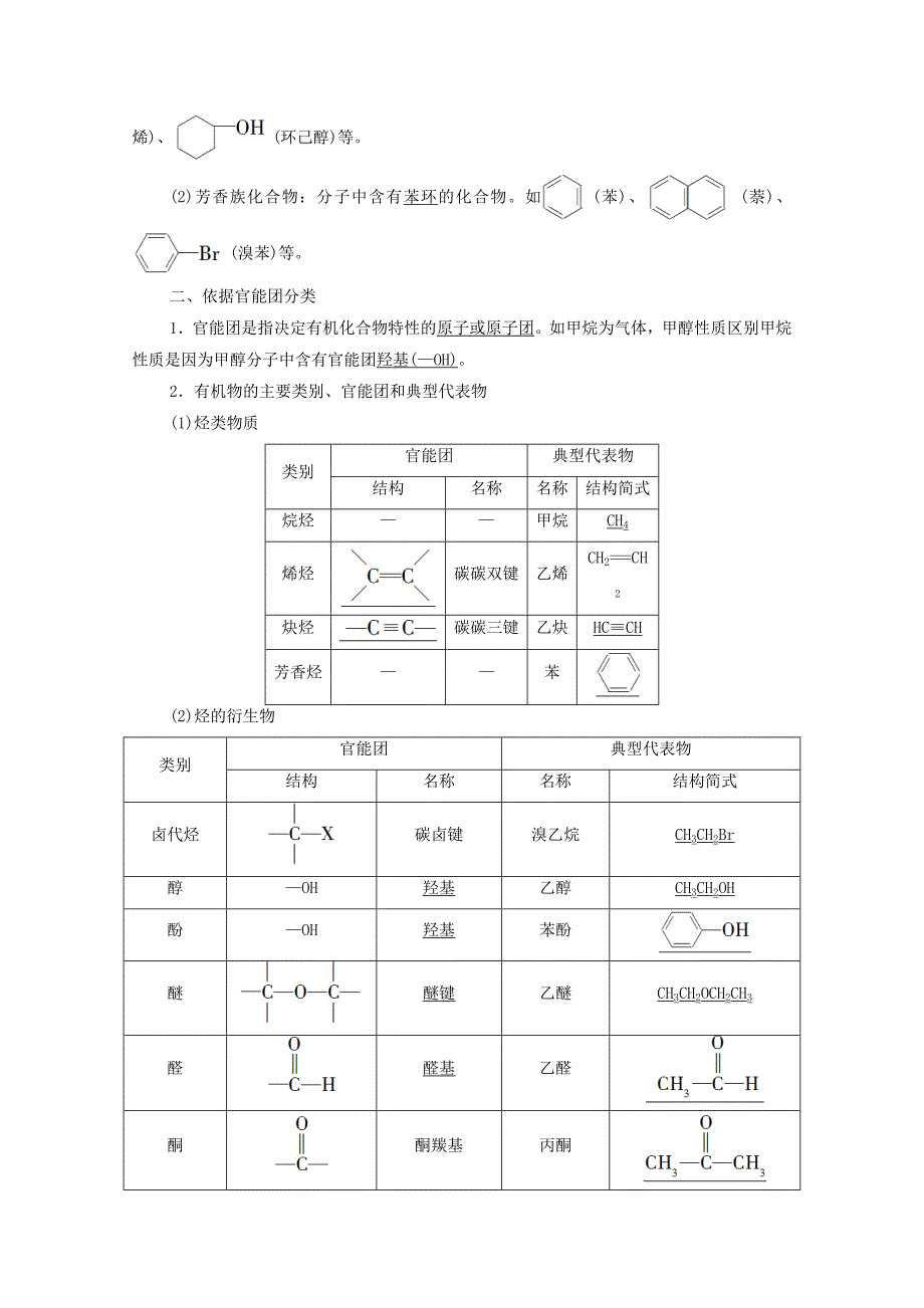 高中化学第1章有机化合物的结构特点与研究方法第1节第1课时有机化合物的分类方法学案新人教版选择性必修3-教案课件-高中化学选择性必修三_第2页