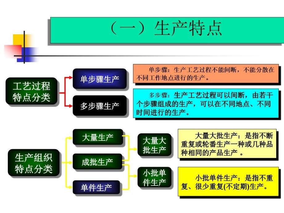 《成本管理会计》课件.ppt_第4页