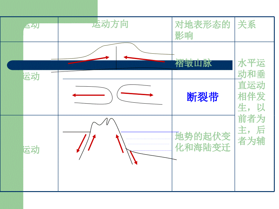 专题三地球概貌与地球物质_第4页