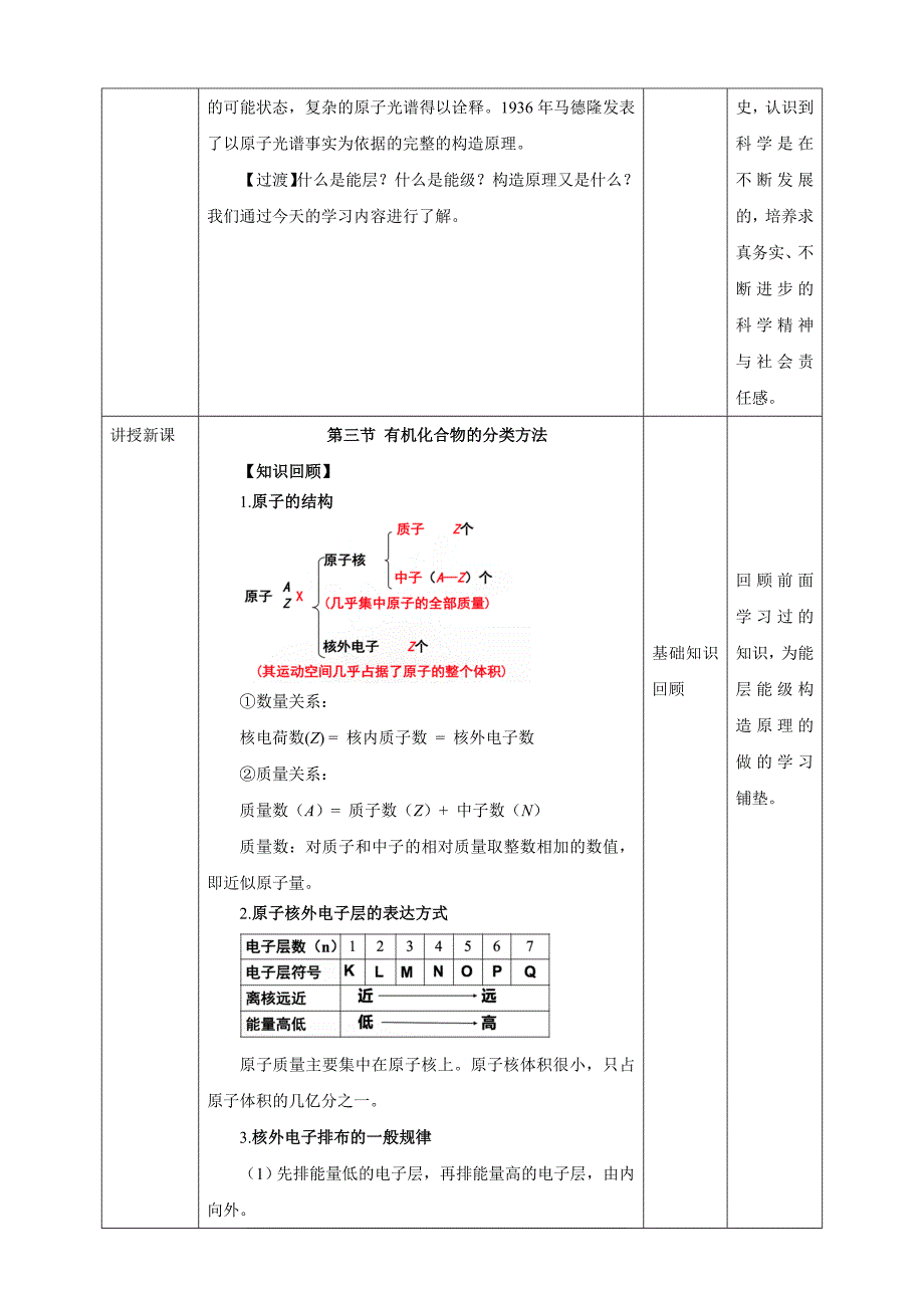 1.1 原子结构教案-教案课件-高中化学选择性必修二_第2页