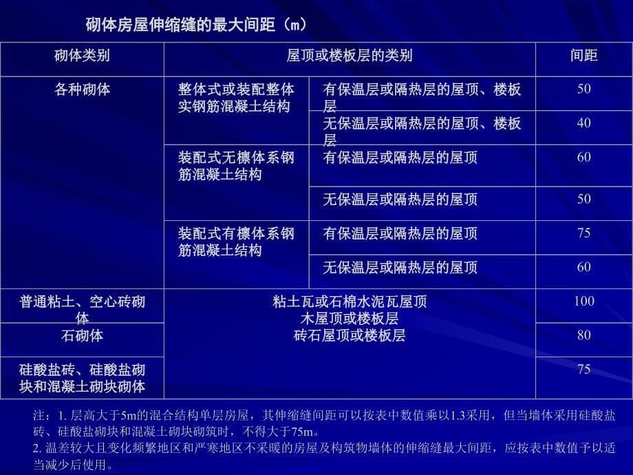 房屋建筑学：4.10+建筑变形缝构造_第5页