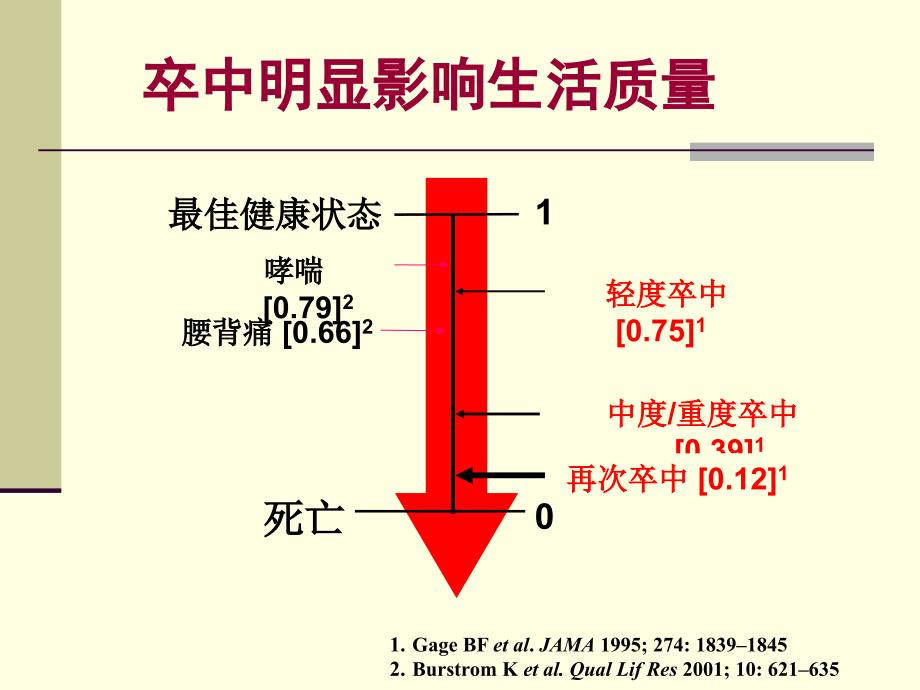 vci治疗策略ppt课件_第2页