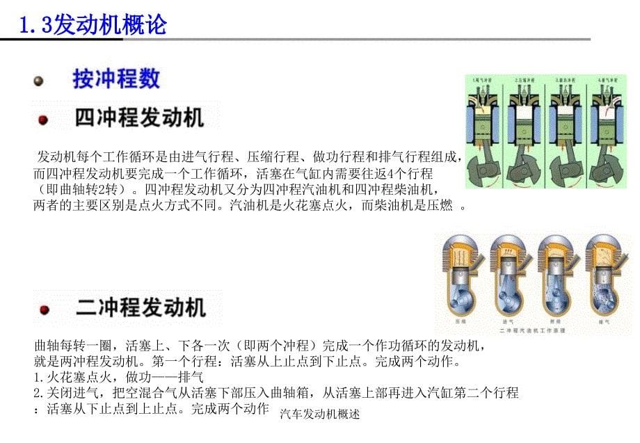 汽车发动机概述课件_第5页