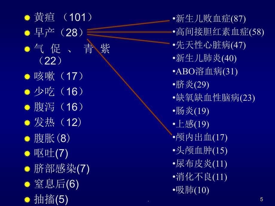 常见新生儿疾病的诊治ppt医学课件_第5页