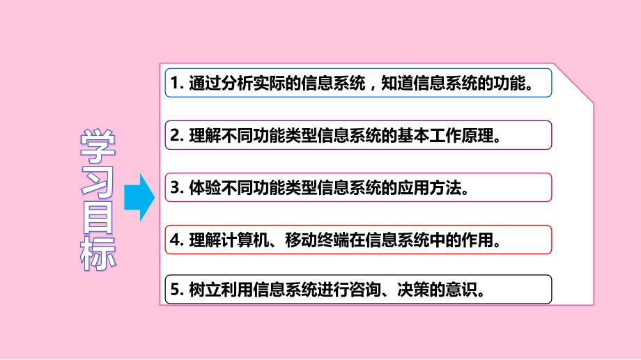 【信息技术 】信息系统的功能 课件 教科版（2019）高中信息技术必修2_第2页