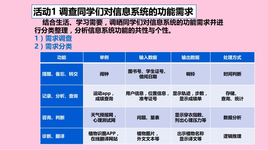 【信息技术 】信息系统的功能 课件 教科版（2019）高中信息技术必修2_第5页