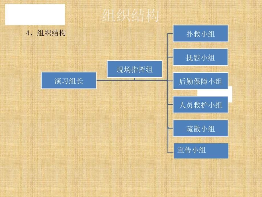 消防演习培训_第5页