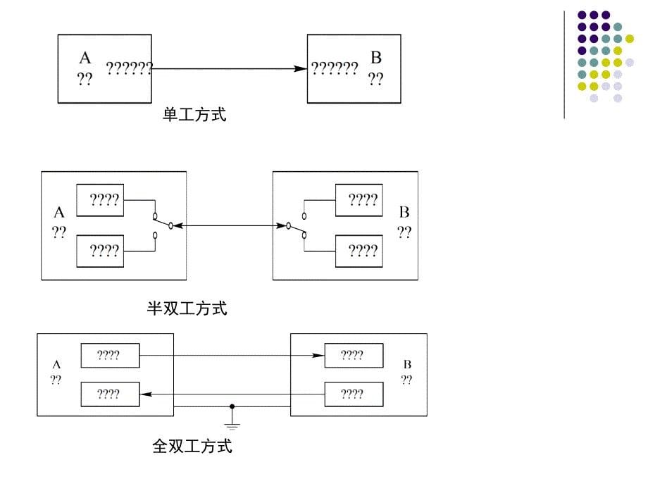 《ch串行通信技术》PPT课件.ppt_第5页