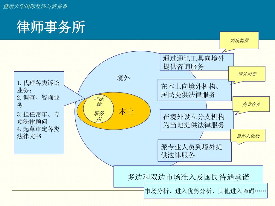 服务贸易课程_第2页