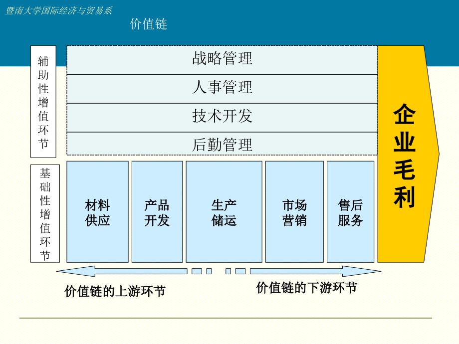 服务贸易课程_第4页