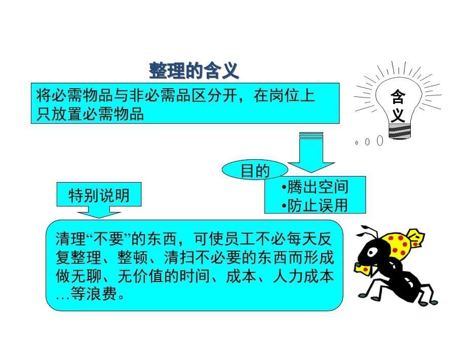 5S基础知识培训解析_第5页