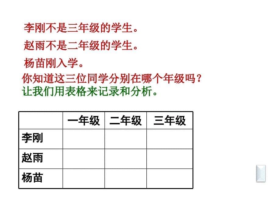 生活中的推理王丽华_第5页