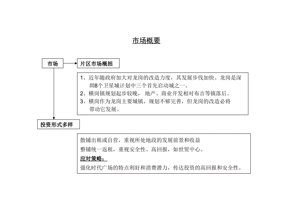 横岗时代广场PPT课件_第3页