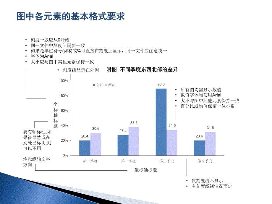 精美PPT图表制作入门.ppt_第5页