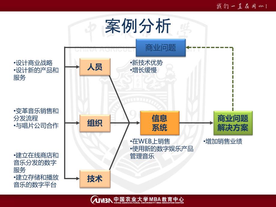 利用信息技术获取竞争优势_第3页