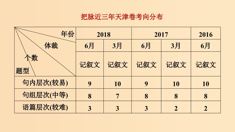 （天津专用）2019高考英语二轮增分策略 专题二 完形填空 第一节 技法点拨课件.ppt_第4页