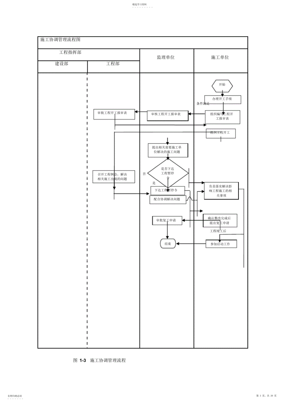 2022年某工程项目管理流程图_第3页