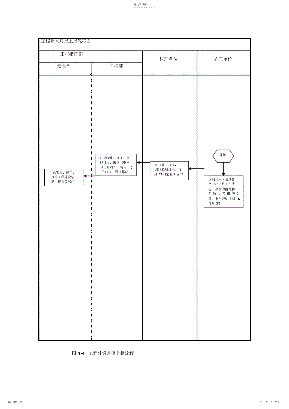 2022年某工程项目管理流程图_第4页