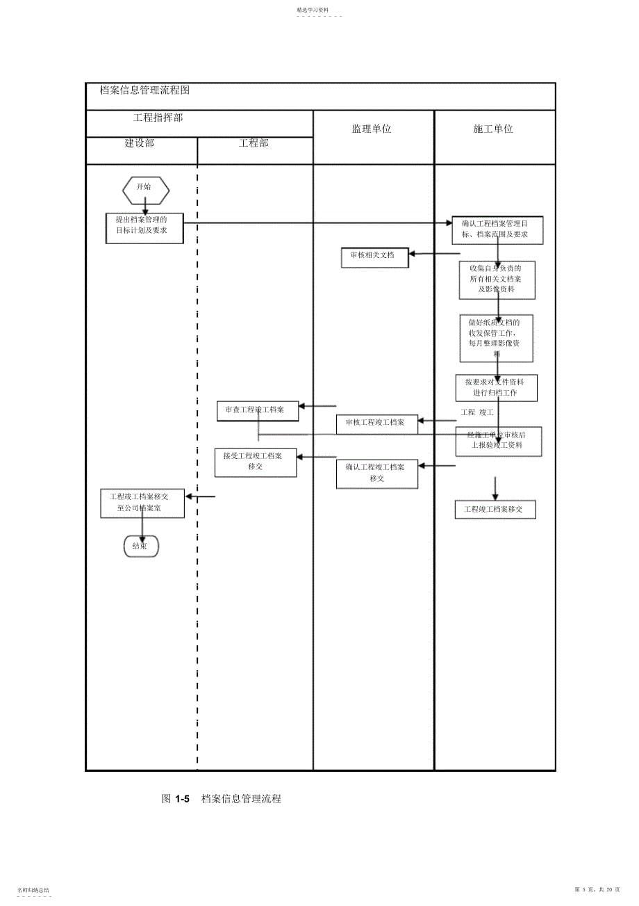 2022年某工程项目管理流程图_第5页