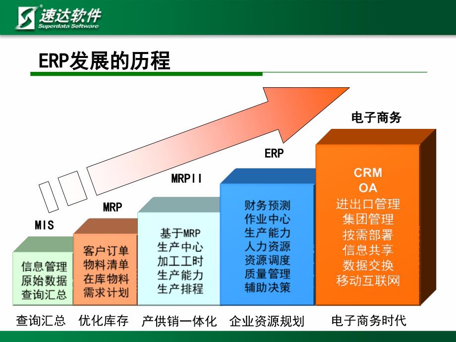 V-ERP产品规划(李文).ppt_第4页